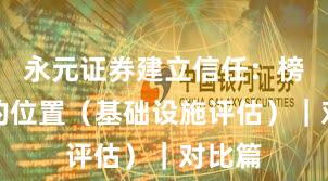 永元证券建立信任：榜单里的位置（基础设施评估）｜对比篇