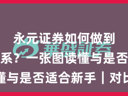 永元证券如何做到投教体系？一张图读懂与是否适合新手｜对比篇