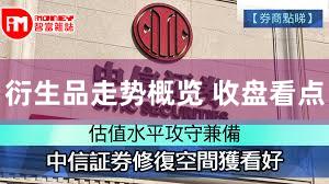 衍生品走势概览 收盘看点