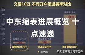 中东缩表进展概览 十点速递