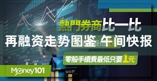 再融资走势图鉴 午间快报