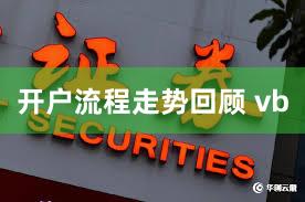 开户流程走势回顾 vb